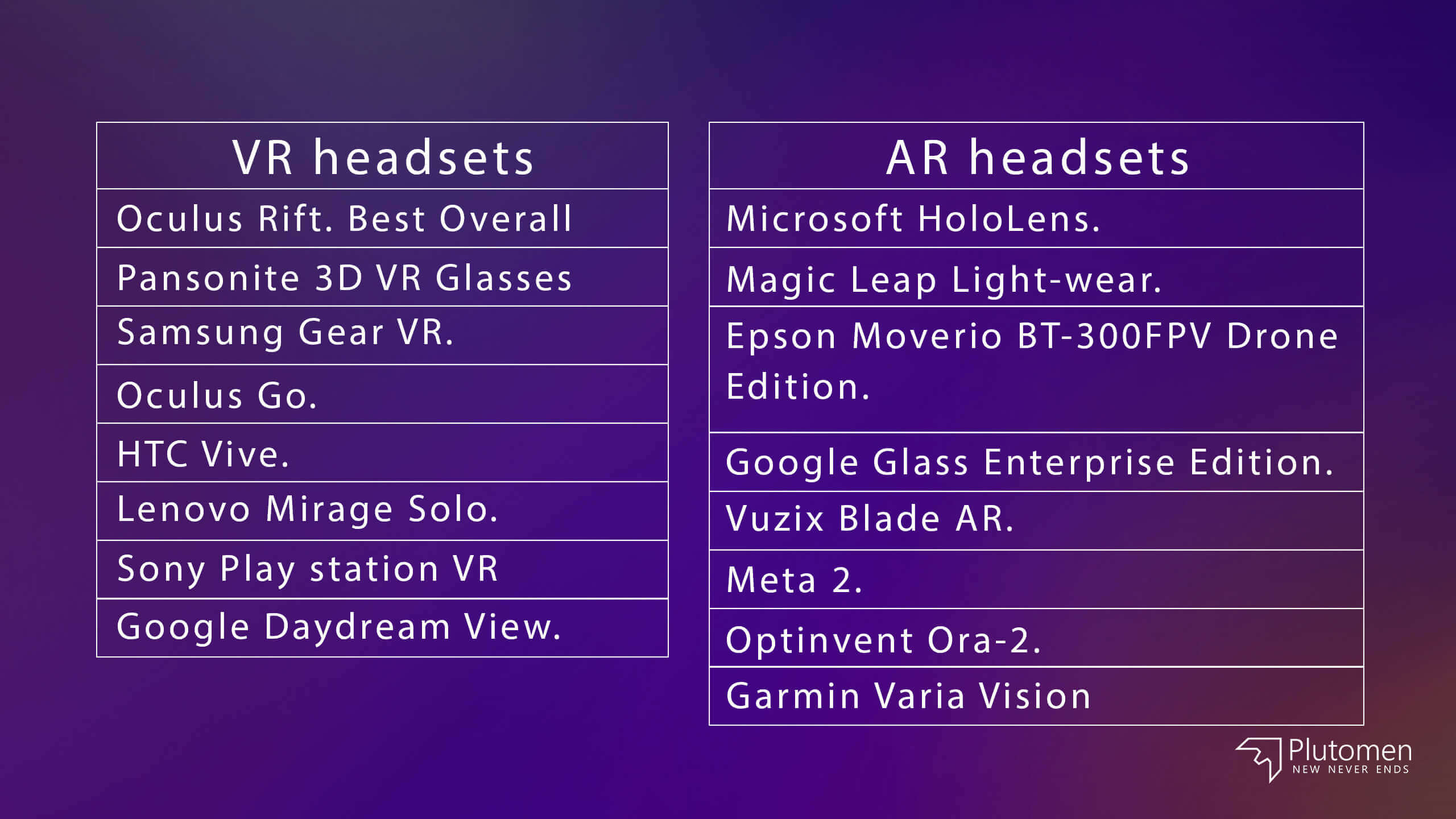Available AR and VR headsets Table Plutomen