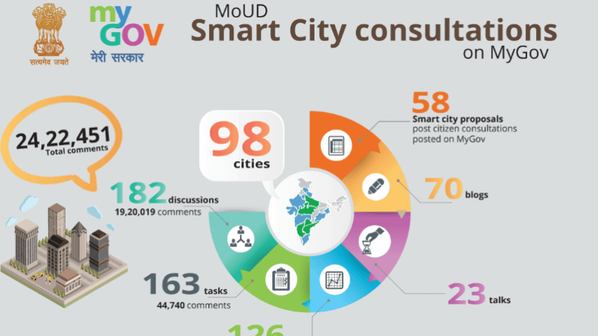 65803 smart cities