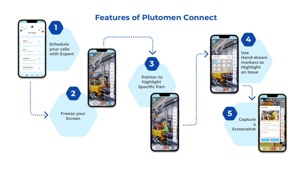features of Plutomen Connect