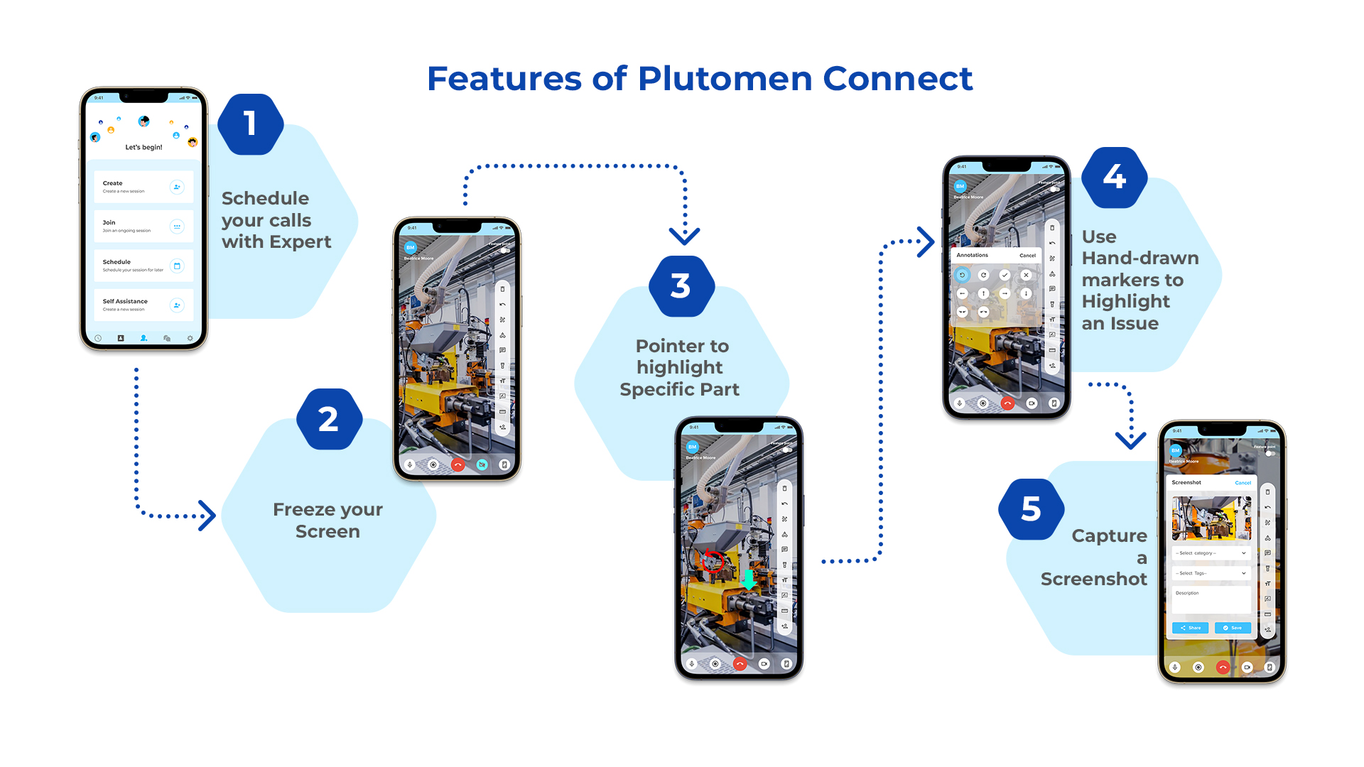 AR Remote Assistance: A Definitive Guide for Frontline Workers - Plutomen