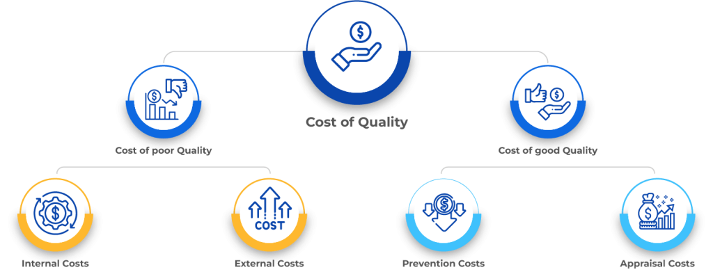 cost-of-quality-hierarchy