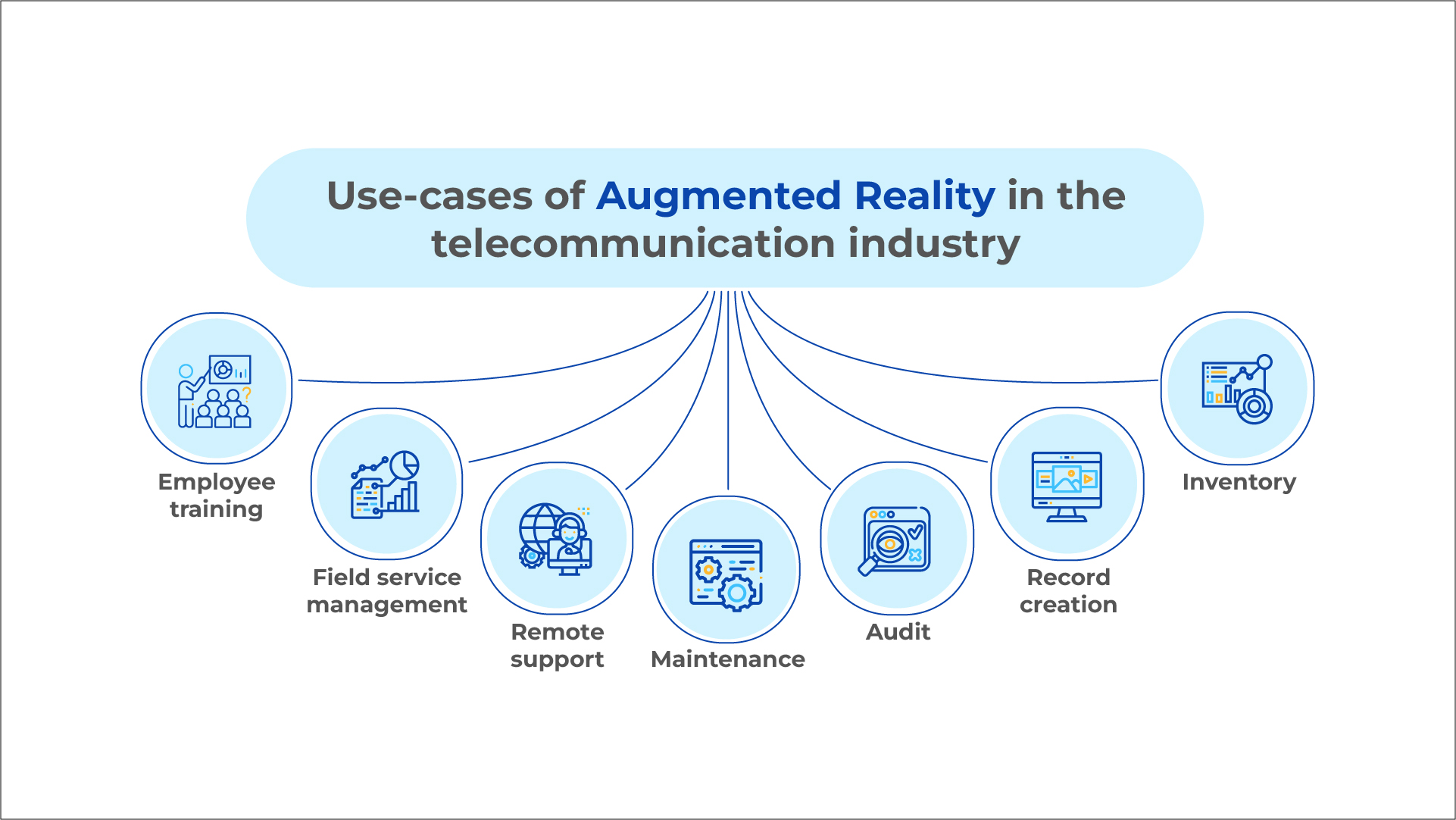 7-common-uses-of-ar-in-telecommunication
