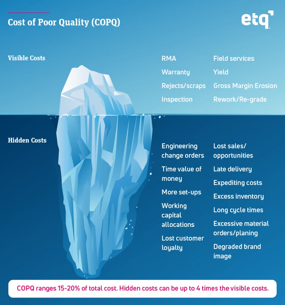 cost-of-poor-quality-iceberg 