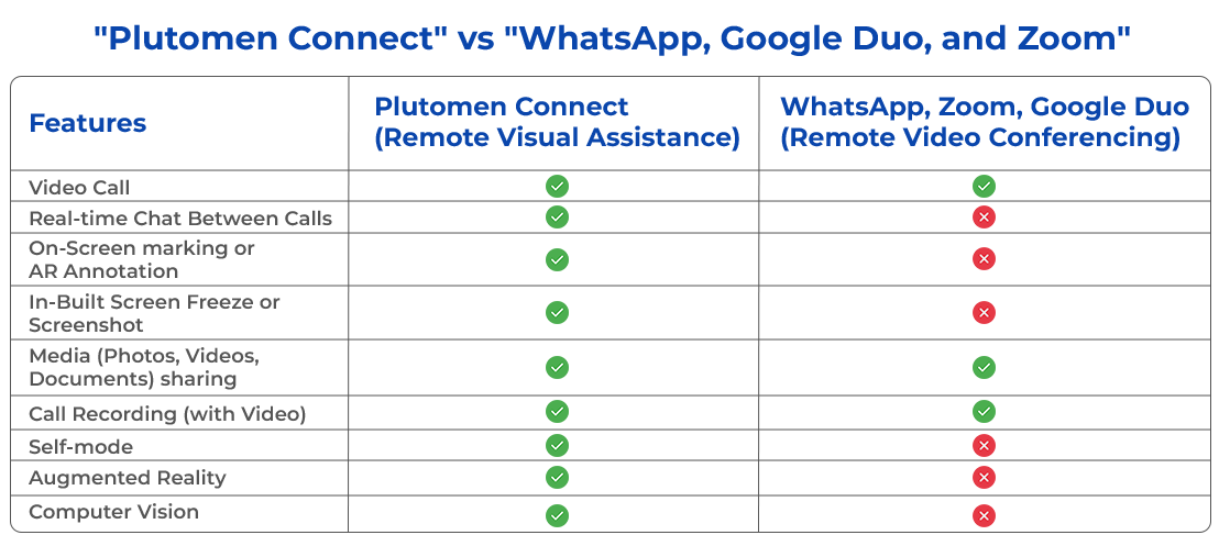 Plutomen Connect vs WhatsApp