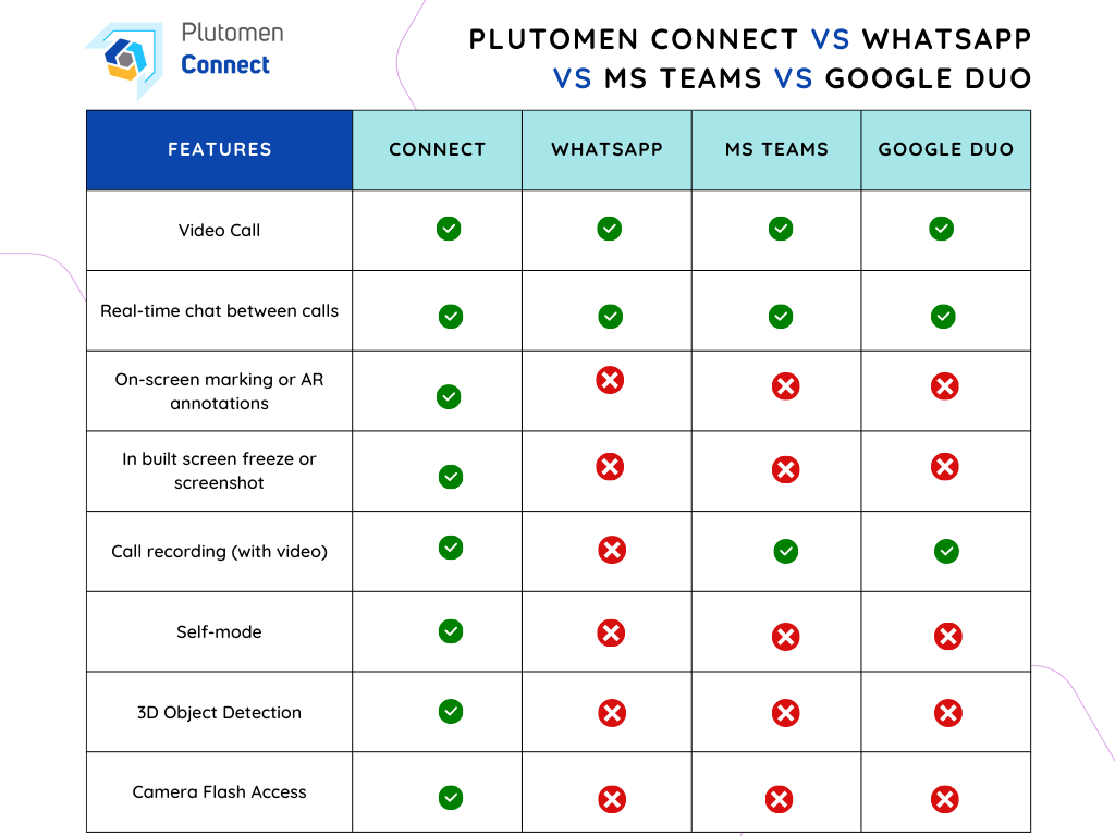 Plutomen Connect vs video conferencing apps