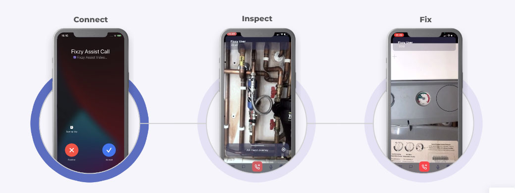 Remote Video Inspection process