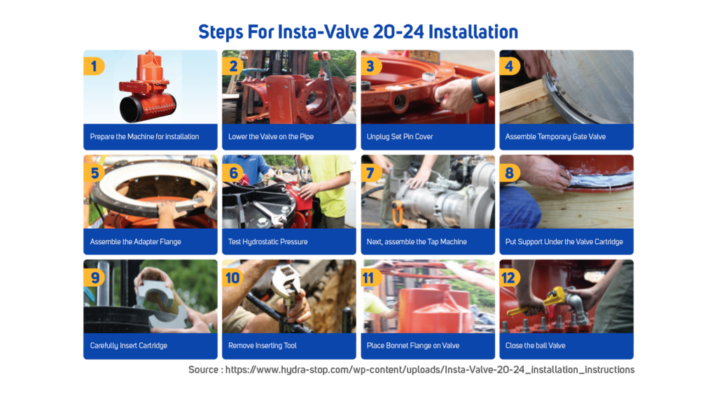 Steps for Insta-Value 20--24