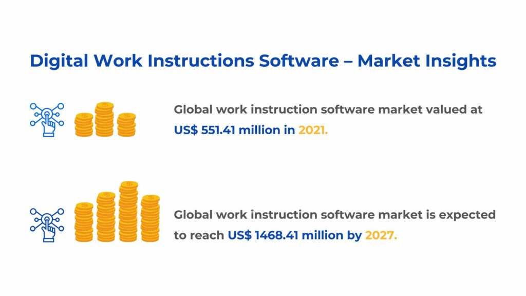 digital work instructions- market insights