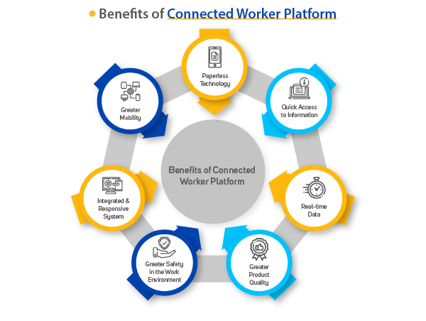 benefits of connected worker platform