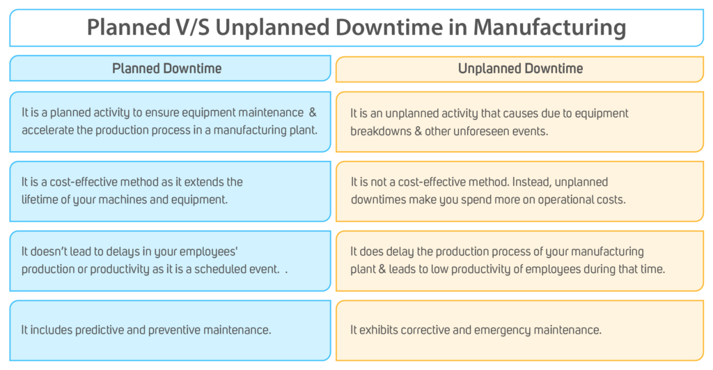 Cost of Unplanned Downtime in Manufacturing (And How to Avoid That ...
