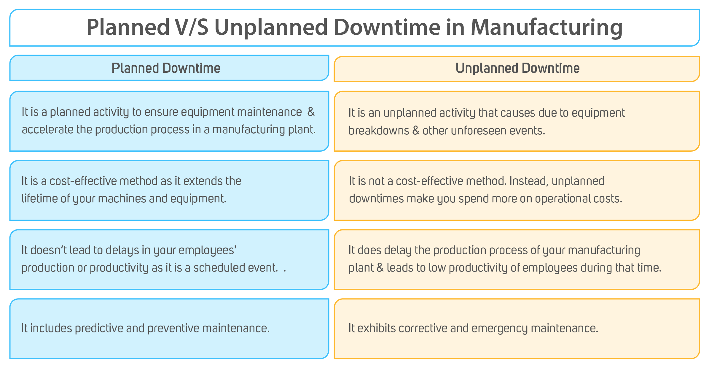 planned v/s unplanned downtime