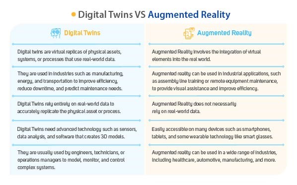 digital twins vs augmented reality