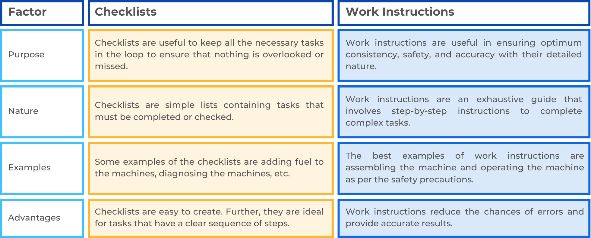 checklist vs work instructions