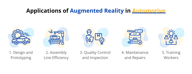augmented reality in automotive manufacturing