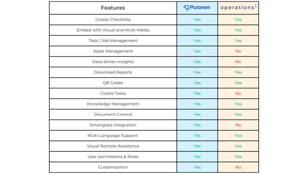 Operations1 vs. Plutomen