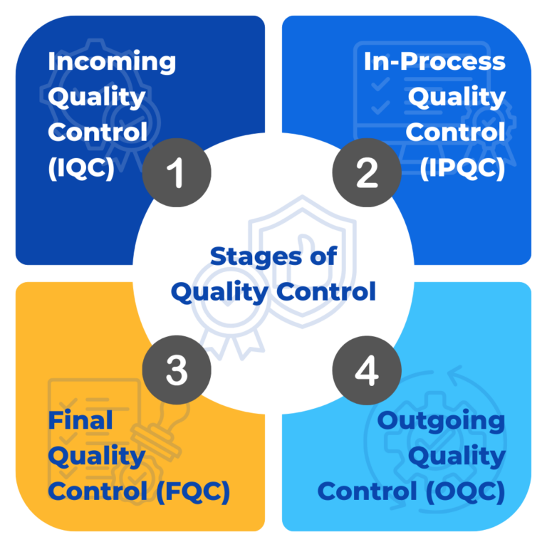 What Are Quality Control Checklists: How to Create Them (With Example)