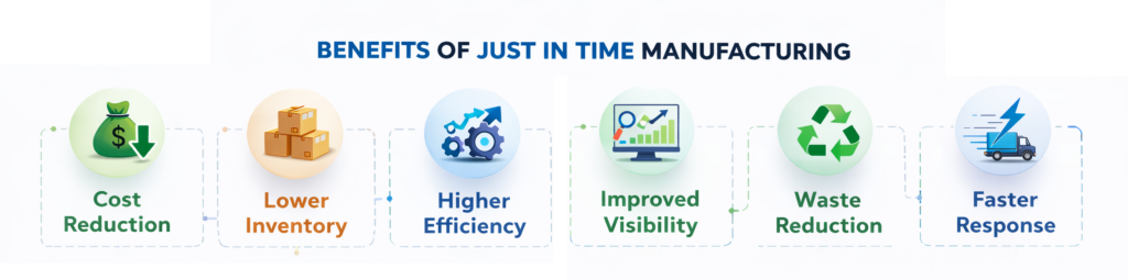 benefits of JIT manufacturing